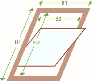 Maatopname voor Ki-tec vliegengordijn voor dakramen met B1, B2, H1 en H2